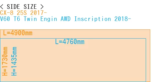 #CX-8 25S 2017- + V60 T6 Twin Engin AWD Inscription 2018-